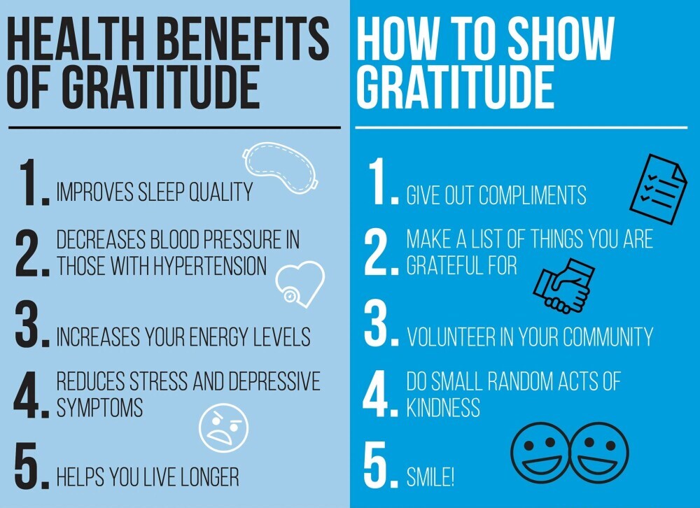 Health benefits of gratitude 