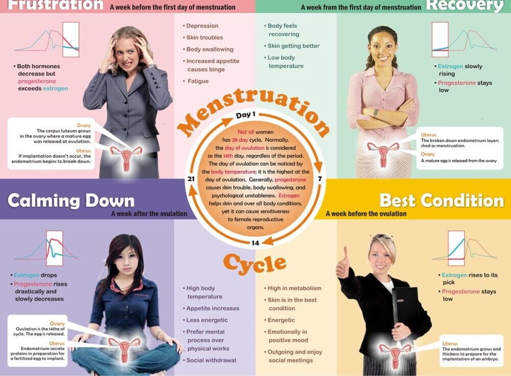 Menstrual health