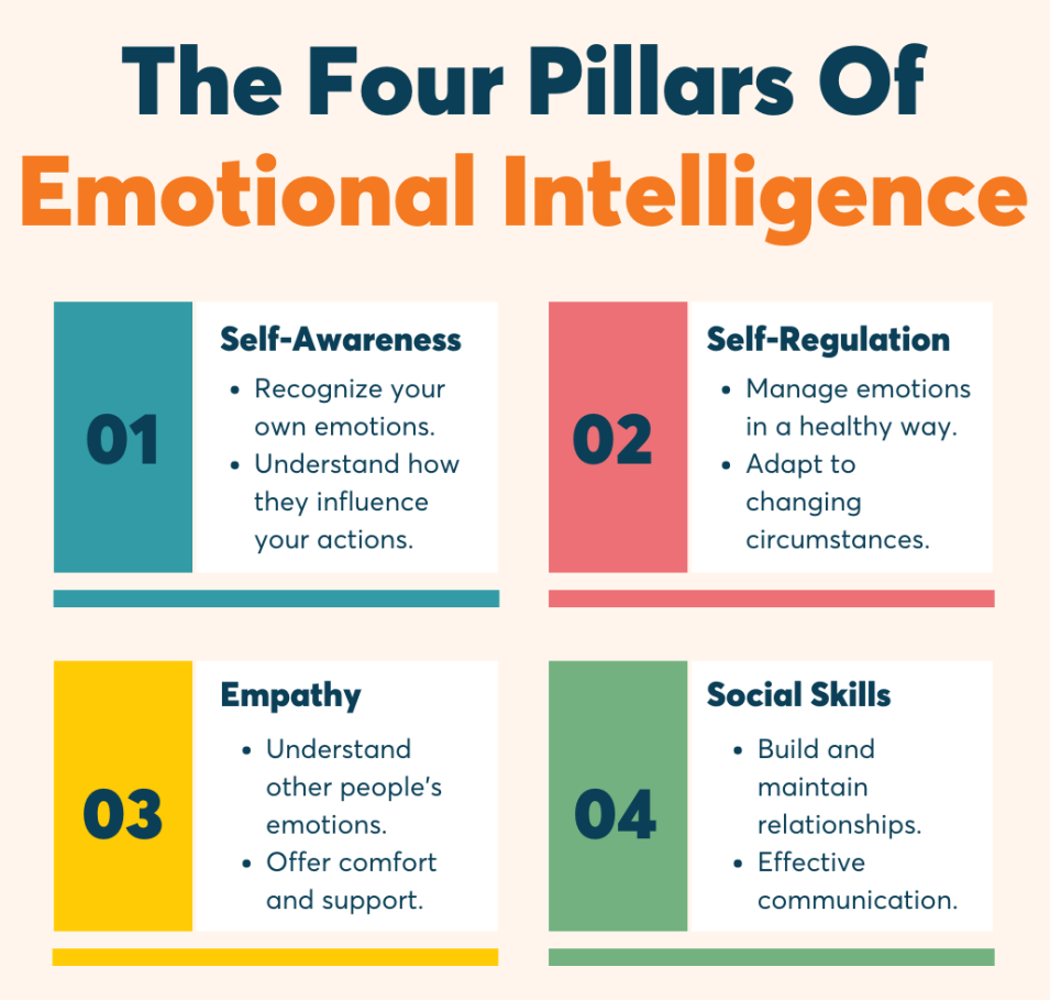 Understanding emotional intelligence 