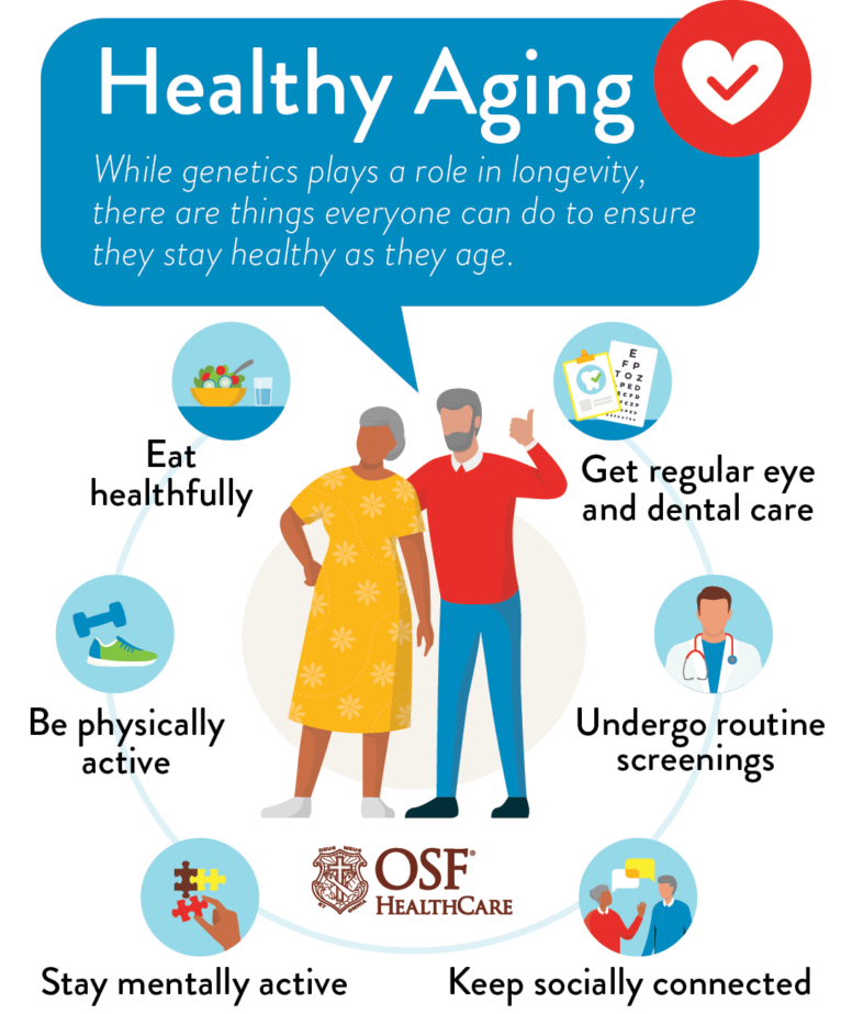Untreated aging in women 